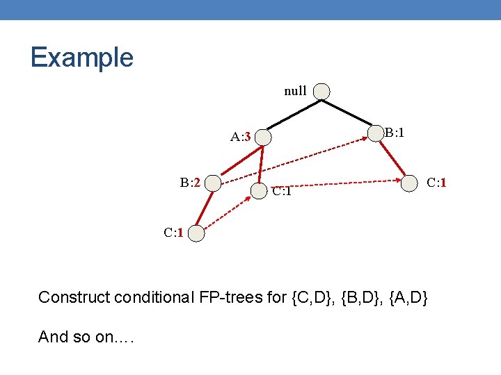 Example null B: 1 A: 3 B: 2 C: 1 Construct conditional FP-trees for