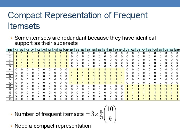 Compact Representation of Frequent Itemsets • Some itemsets are redundant because they have identical