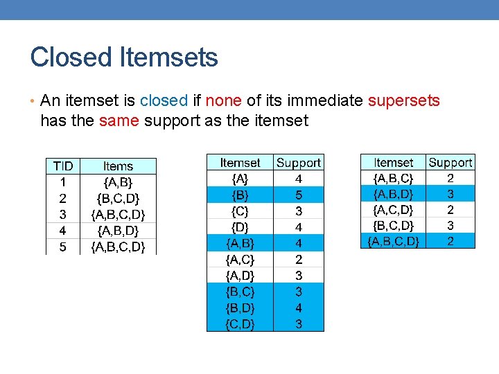 Closed Itemsets • An itemset is closed if none of its immediate supersets has