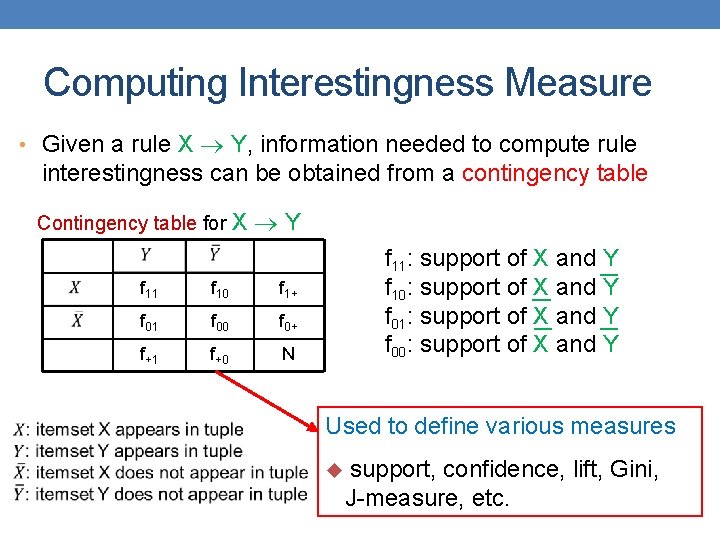Computing Interestingness Measure • Given a rule X Y, information needed to compute rule