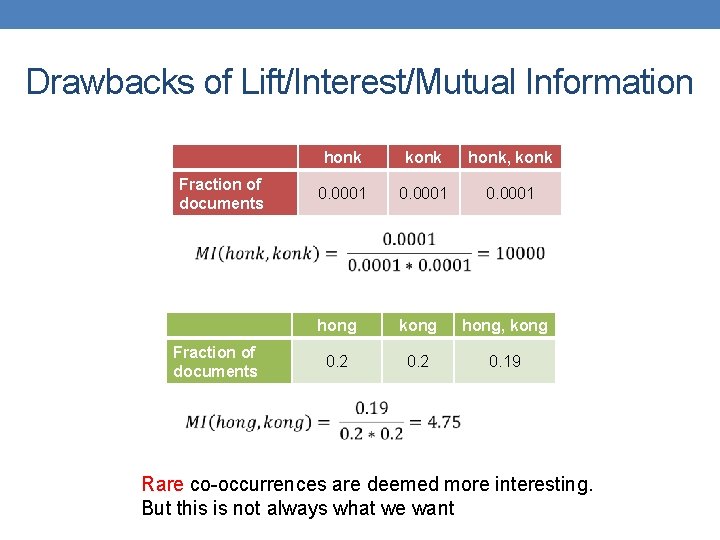 Drawbacks of Lift/Interest/Mutual Information Fraction of documents honk konk honk, konk 0. 0001 hong