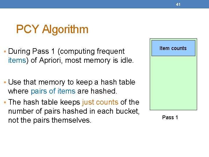 41 PCY Algorithm • During Pass 1 (computing frequent Item counts items) of Apriori,