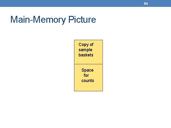 54 Main-Memory Picture Copy of sample baskets Space for counts 