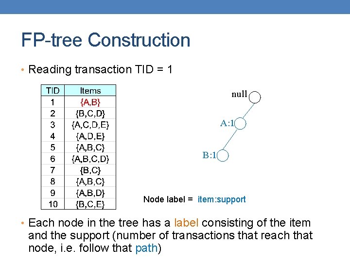FP-tree Construction • Reading transaction TID = 1 null A: 1 B: 1 Node