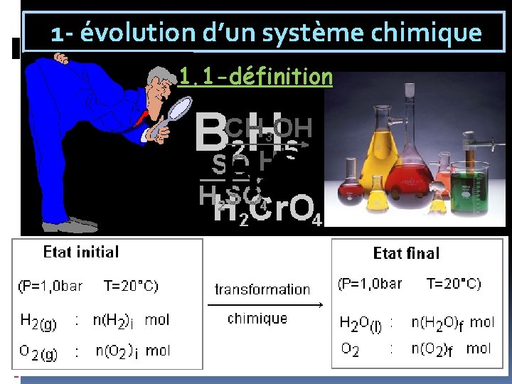 1 - évolution d’un système chimique 1. 1 -définition 1 - évolution d’un système chimique 1. 1 -définition