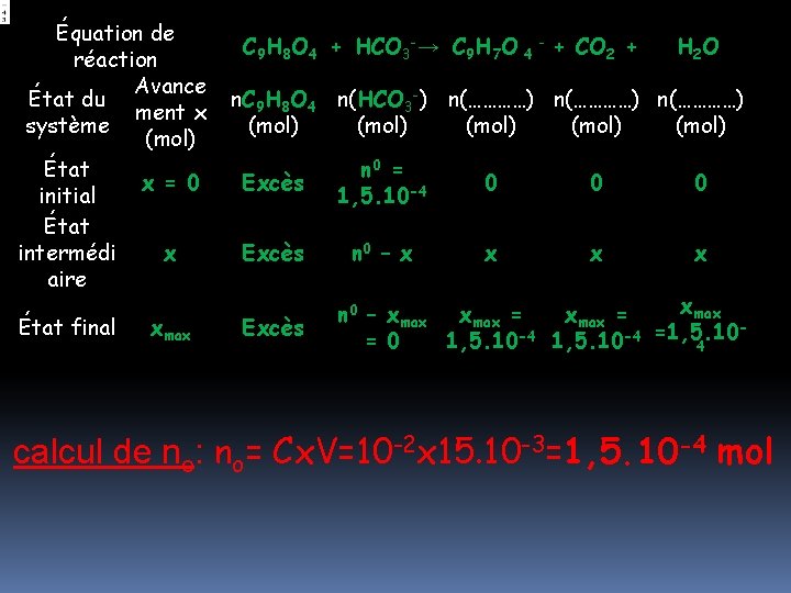Équation de réaction Avance État du ment x système (mol) État x = 0 Équation de réaction Avance État du ment x système (mol) État x = 0