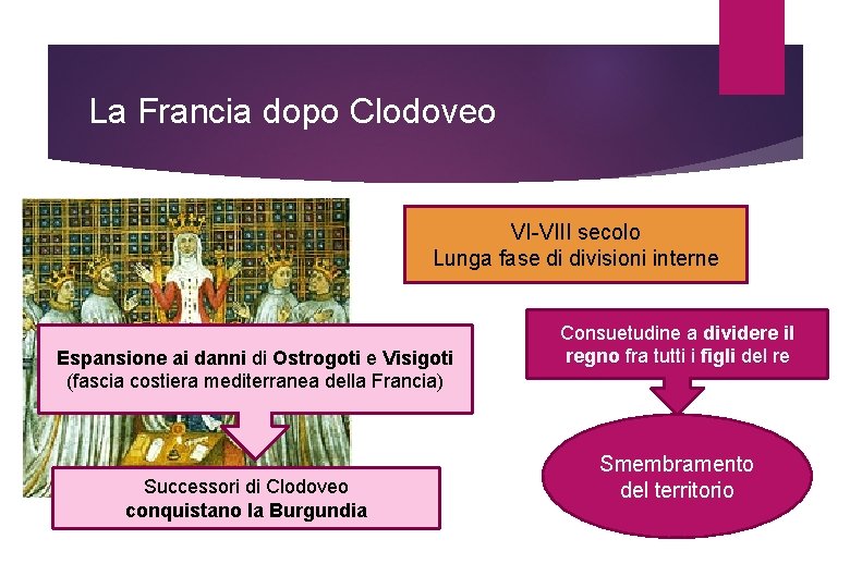 La Francia dopo Clodoveo VI-VIII secolo Lunga fase di divisioni interne Espansione ai danni