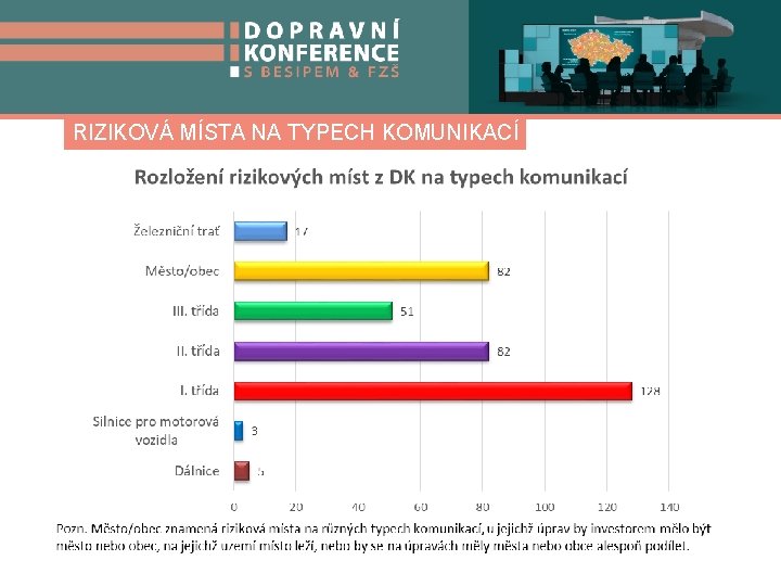 RIZIKOVÁ MÍSTA NA TYPECH KOMUNIKACÍ 