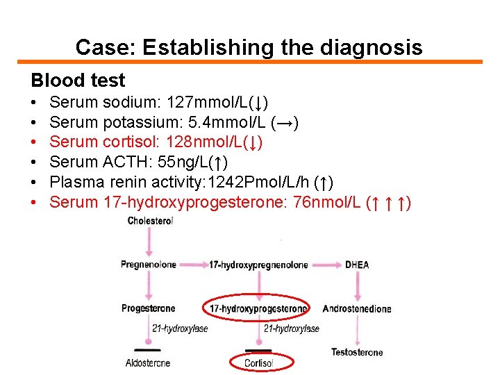 Case: Establishing the diagnosis Blood test • • • Serum sodium: 127 mmol/L(↓) Serum