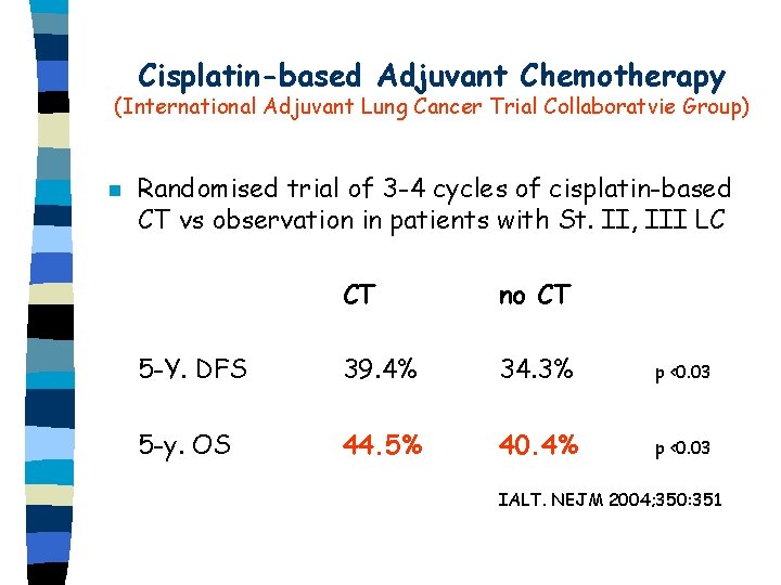 Cisplatin-based Adjuvant Chemotherapy (International Adjuvant Lung Cancer Trial Collaboratvie Group) n Randomised trial of