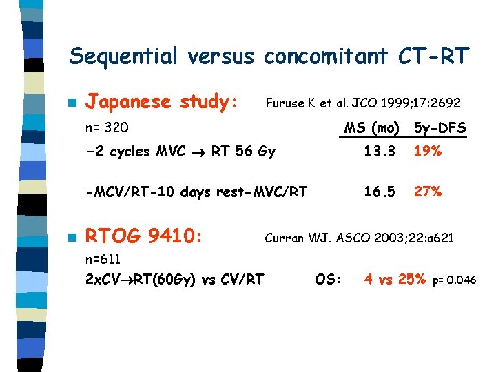 Sequential versus concomitant CT-RT n Japanese study: Furuse K et al. JCO 1999; 17: