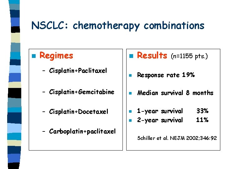 NSCLC: chemotherapy combinations n Regimes n Results n Response rate 19% – Cisplatin+Gemcitabine n