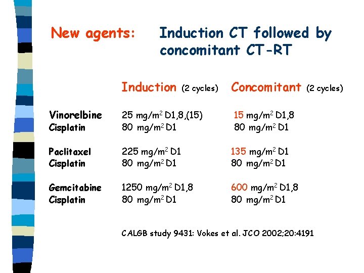 New agents: Induction CT followed by concomitant CT-RT Induction (2 cycles) Concomitant Vinorelbine Cisplatin