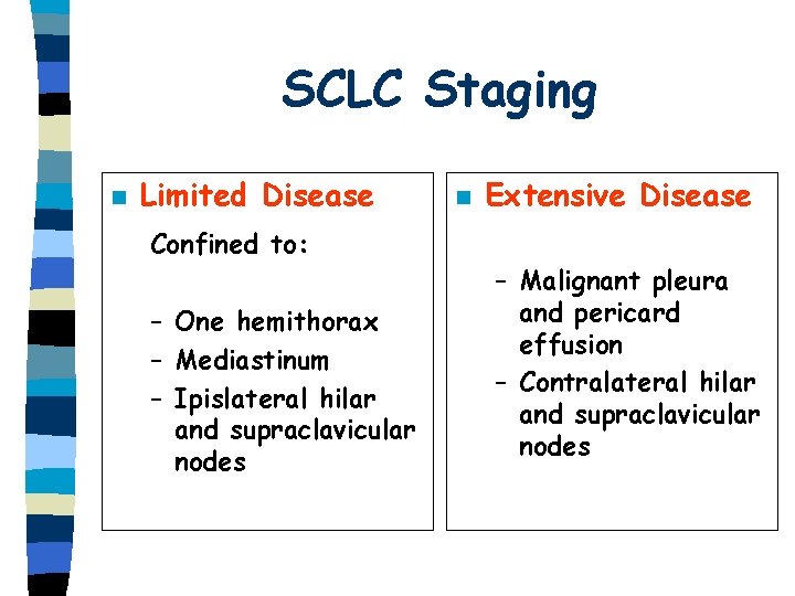 SCLC Staging n Limited Disease Confined to: – One hemithorax – Mediastinum – Ipislateral