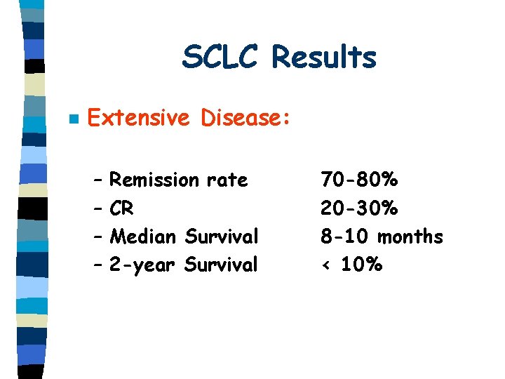 SCLC Results n Extensive Disease: – – Remission rate CR Median Survival 2 -year