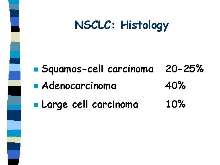 NSCLC: Histology n Squamos-cell carcinoma 20 -25% n Adenocarcinoma 40% n Large cell carcinoma