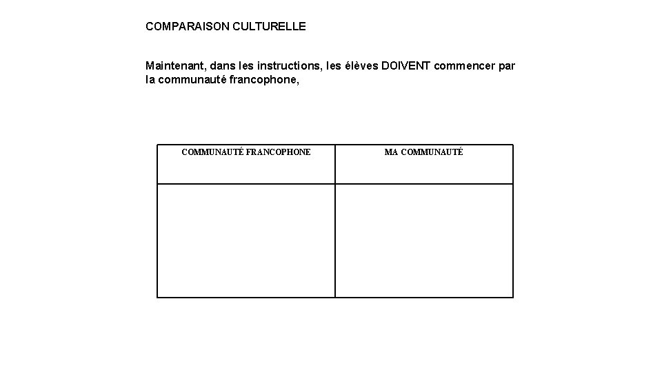 COMPARAISON CULTURELLE Maintenant, dans les instructions, les élèves DOIVENT commencer par la communauté francophone,