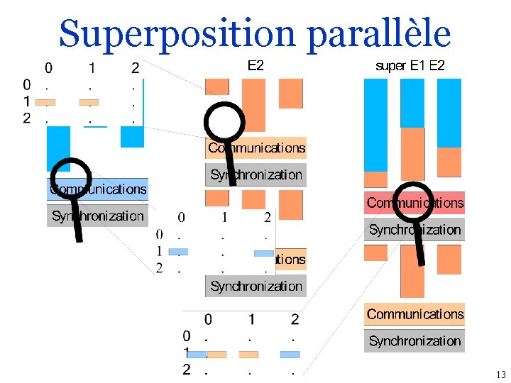 Superposition parallèle 13 