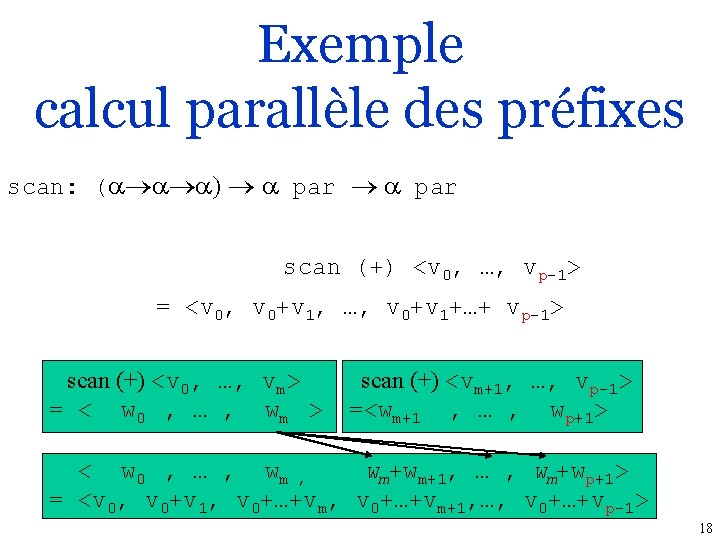 Exemple calcul parallèle des préfixes scan: ( ) par scan (+) <v 0, …,