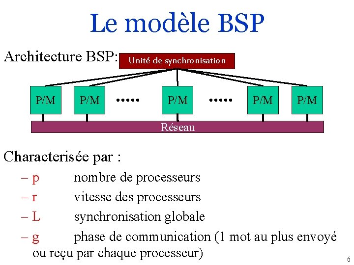 Le modèle BSP Architecture BSP: P/M Unité de synchronisation P/M P/M Réseau Characterisée par