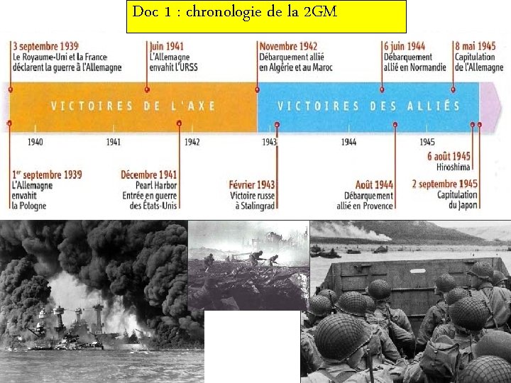 Doc 1 : chronologie de la 2 GM 