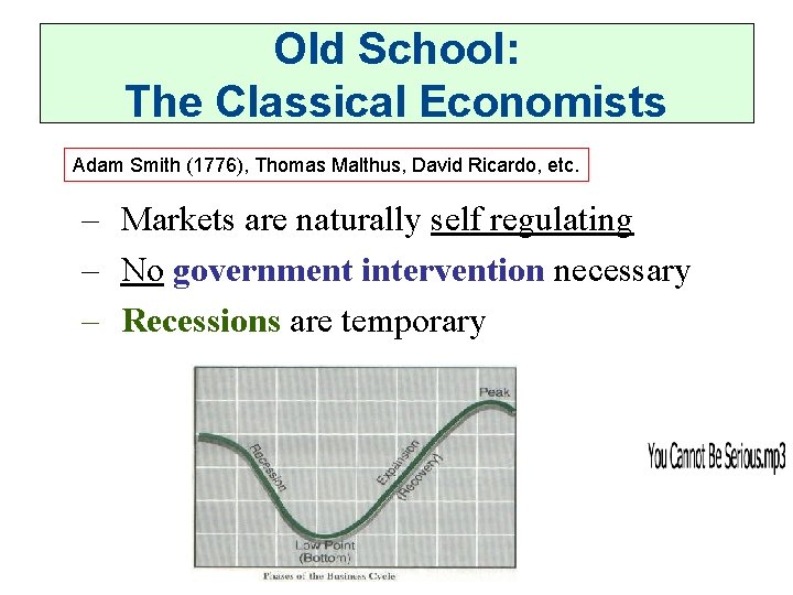 Old School: The Classical Economists Adam Smith (1776), Thomas Malthus, David Ricardo, etc. – Old School: The Classical Economists Adam Smith (1776), Thomas Malthus, David Ricardo, etc. –