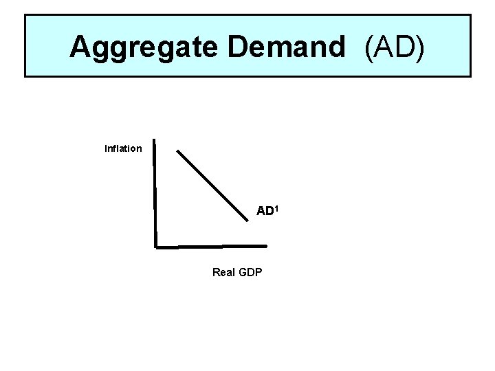 Aggregate Demand (AD) Inflation AD 1 Real GDP Aggregate Demand (AD) Inflation AD 1 Real GDP