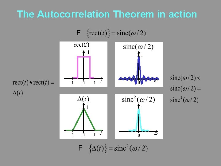 The Autocorrelation Theorem in action rect(t) 1 -1 0 1 1 t 1 -1 The Autocorrelation Theorem in action rect(t) 1 -1 0 1 1 t 1 -1