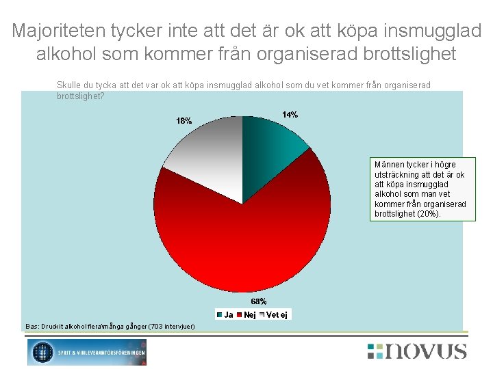 Majoriteten tycker inte att det är ok att köpa insmugglad alkohol som kommer från