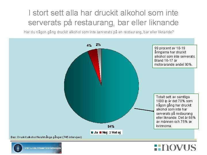 I stort sett alla har druckit alkohol som inte serverats på restaurang, bar eller