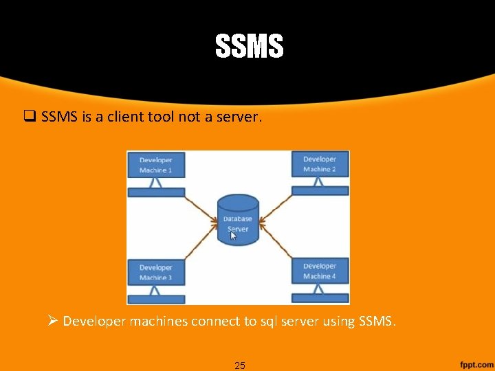 SSMS q SSMS is a client tool not a server. Ø Developer machines connect