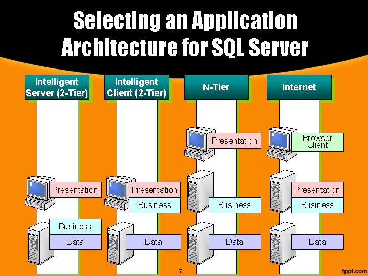 Selecting an Application Architecture for SQL Server Intelligent Server (2 -Tier) Intelligent Client (2