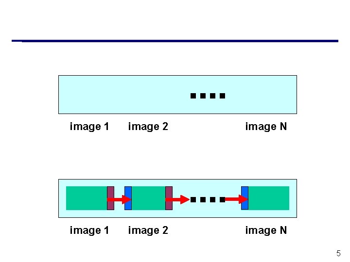 image 1 image 2 image N 5 