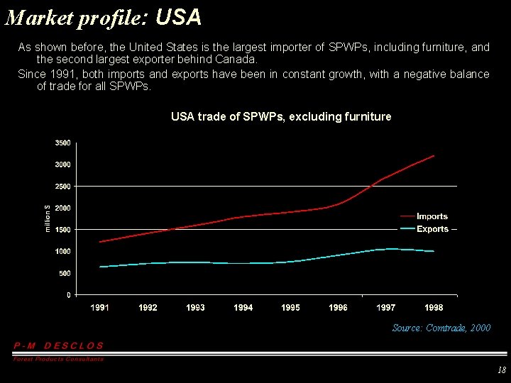 Market profile: USA As shown before, the United States is the largest importer of