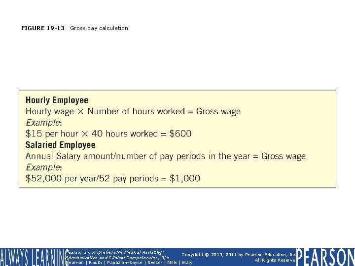 FIGURE 19 -13 Gross pay calculation. Pearson's Comprehensive Medical Assisting: Copyright © 2015, 2011