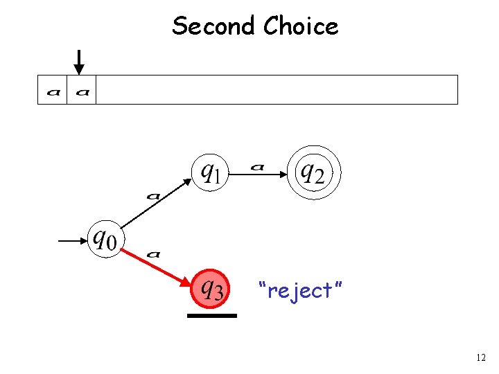 Second Choice “reject” 12 