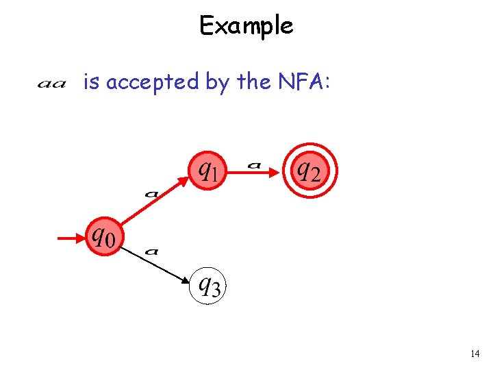 Example is accepted by the NFA: 14 