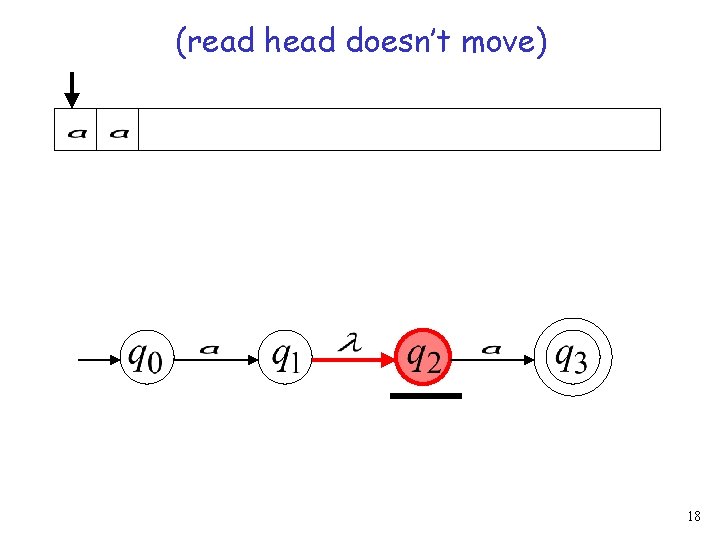(read head doesn’t move) 18 