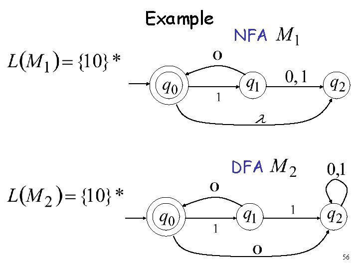 Example NFA DFA 56 