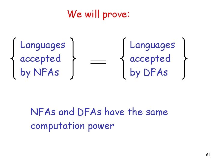 We will prove: Languages accepted by NFAs Languages accepted by DFAs NFAs and DFAs