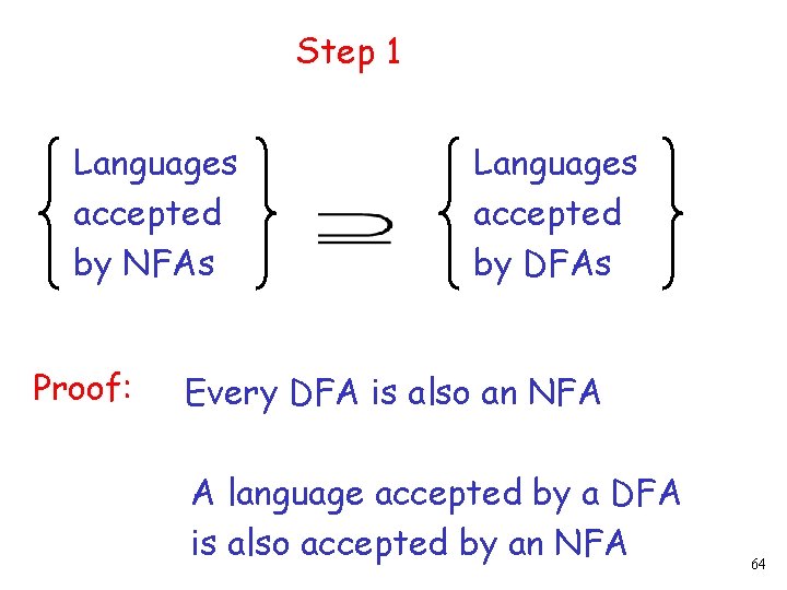 Step 1 Languages accepted by NFAs Proof: Languages accepted by DFAs Every DFA is