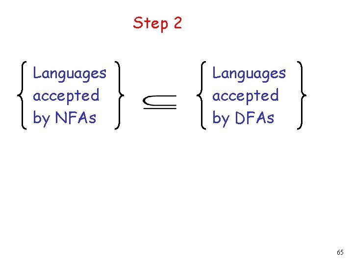 Step 2 Languages accepted by NFAs Languages accepted by DFAs 65 
