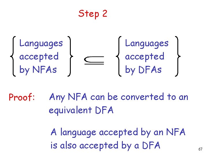 Step 2 Languages accepted by NFAs Proof: Languages accepted by DFAs Any NFA can