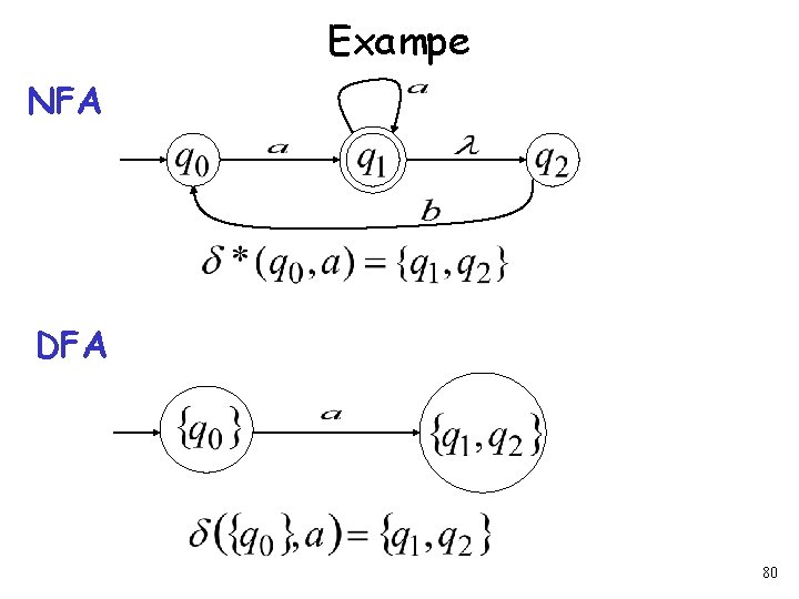 Exampe NFA DFA 80 