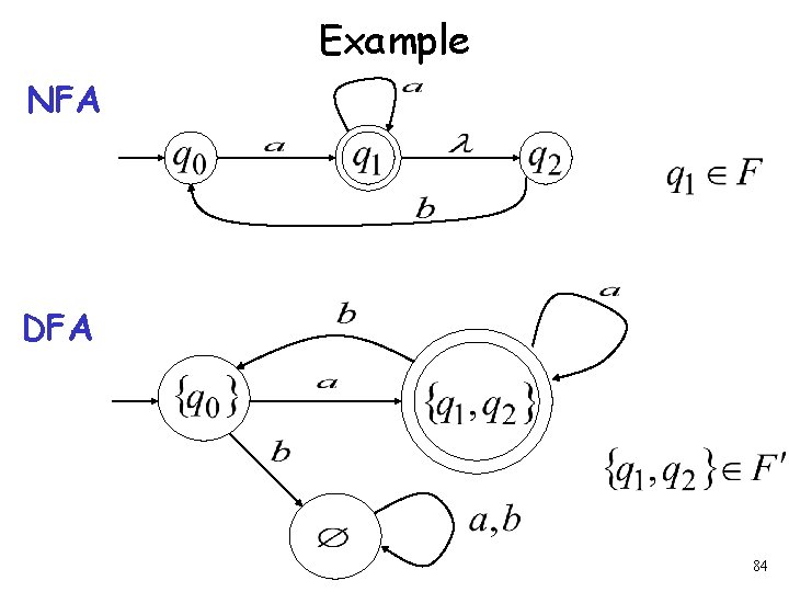 Example NFA DFA 84 