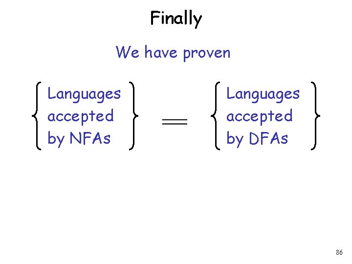 Finally We have proven Languages accepted by NFAs Languages accepted by DFAs 86 