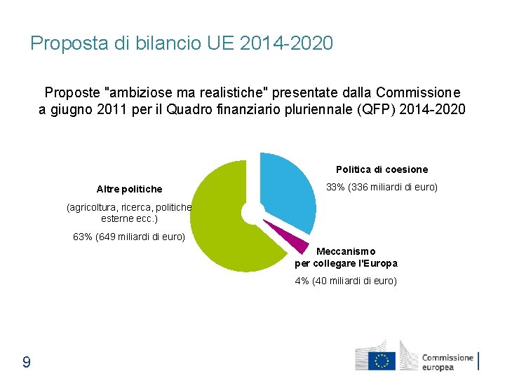 Proposta di bilancio UE 2014 -2020 Proposte "ambiziose ma realistiche" presentate dalla Commissione a