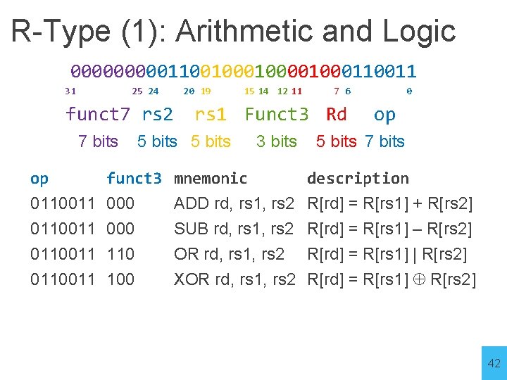 R-Type (1): Arithmetic and Logic 00000110010000110011 31 25 24 funct 7 rs 2 7