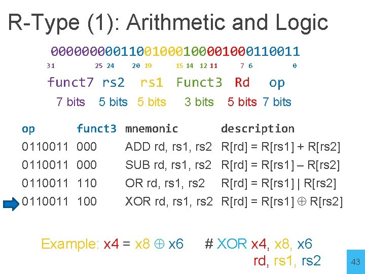 R-Type (1): Arithmetic and Logic 00000110010000110011 31 25 24 funct 7 rs 2 7