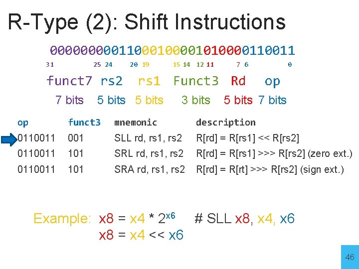 R-Type (2): Shift Instructions 00000110000101000011 31 25 24 20 19 funct 7 rs 2